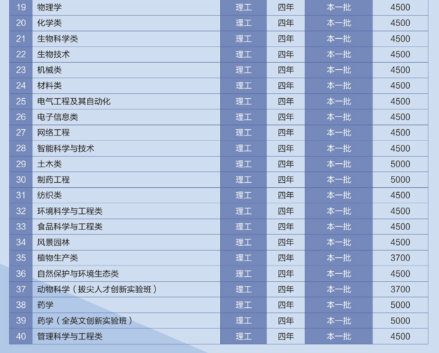 西南大学研究生学费是多少?重庆西南大学收费-图3 西南大学研究生学费是多少?重庆西南大学收费-图3