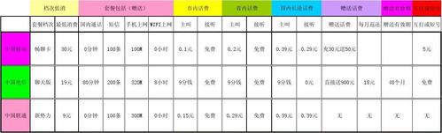 中国移动国际话费标准?澳洲固定电话收费标准-图3 中国移动国际话费标准?澳洲固定电话收费标准-图3