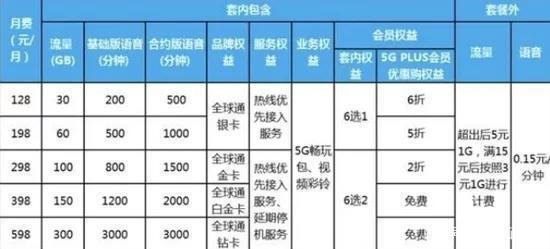 中国移动国际话费标准?澳洲固定电话收费标准-图2 中国移动国际话费标准?澳洲固定电话收费标准-图2