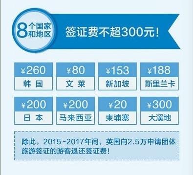 巴厘岛签证免签怎么办?巴厘岛机场免签收费-图2 巴厘岛签证免签怎么办?巴厘岛机场免签收费-图2