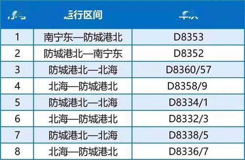 北海坐出租车到钦州要多少钱？北海走滴滴怎么收费