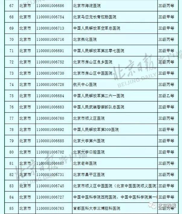 2021北京协和医院东院一天停车费?北京高校停车收费-图3 2021北京协和医院东院一天停车费?北京高校停车收费-图3