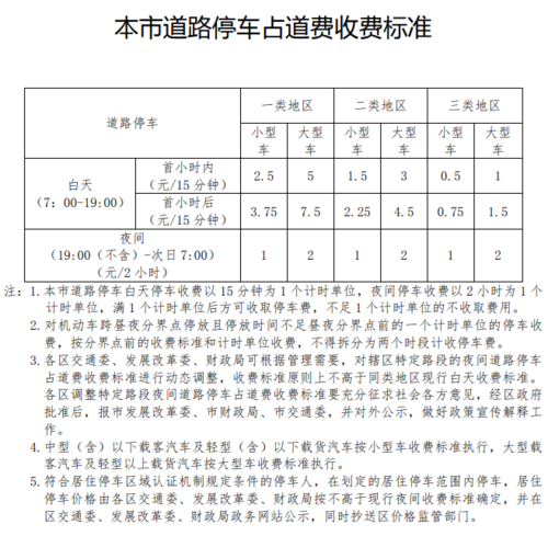 北京道路停车费罚款如何缴纳?北京路边收费停车费-图1 北京道路停车费罚款如何缴纳?北京路边收费停车费-图1