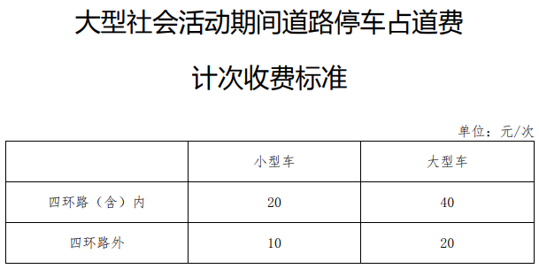 北京道路停车费罚款如何缴纳?北京路边收费停车费-图3 北京道路停车费罚款如何缴纳?北京路边收费停车费-图3