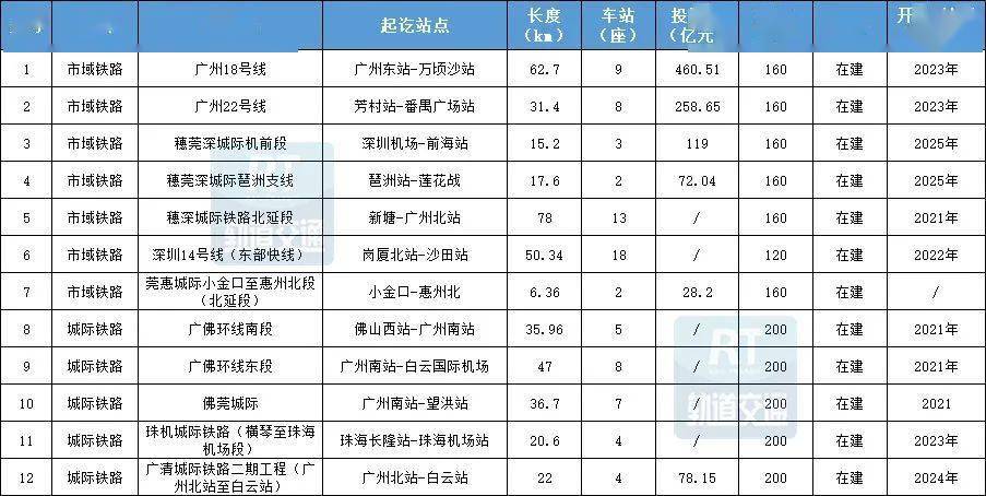 城际收费标准？城际铁路怎么收费
