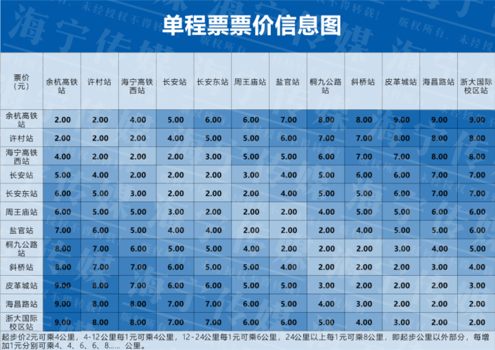 城际收费标准?城际铁路怎么收费-图2 城际收费标准?城际铁路怎么收费-图2