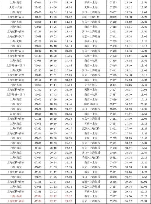 城际收费标准?城际铁路怎么收费-图3 城际收费标准?城际铁路怎么收费-图3