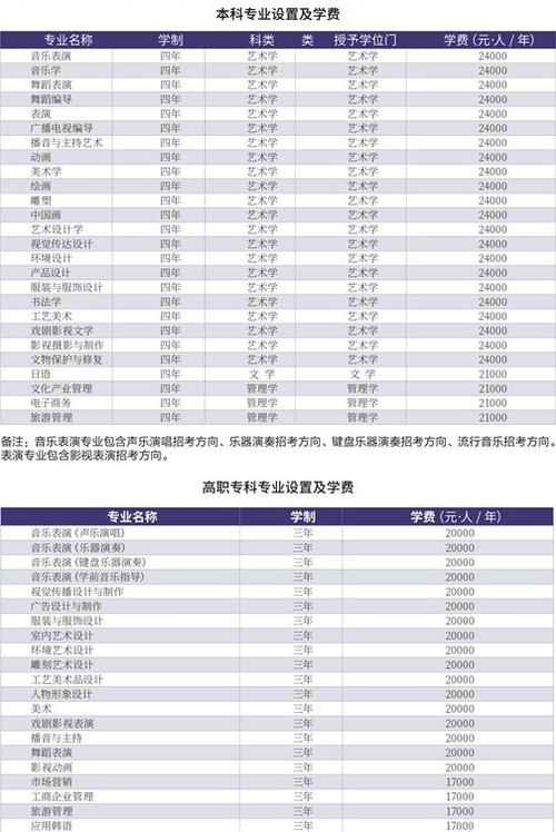 为什么大连艺术学院学费比南京传媒学院高?大连艺术乱收费-图2 为什么大连艺术学院学费比南京传媒学院高?大连艺术乱收费-图2