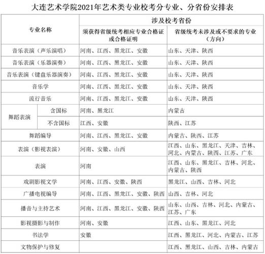 为什么大连艺术学院学费比南京传媒学院高？大连艺术乱收费
