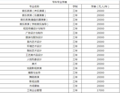 为什么大连艺术学院学费比南京传媒学院高?大连艺术乱收费-图3 为什么大连艺术学院学费比南京传媒学院高?大连艺术乱收费-图3