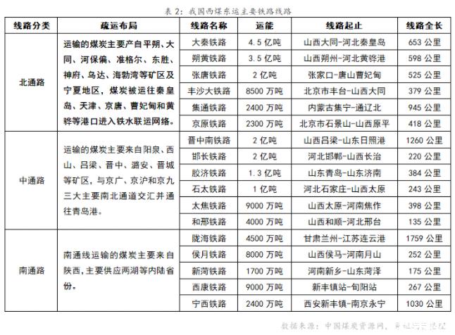 山西到河北的出省费是多少？大同120收费价格表