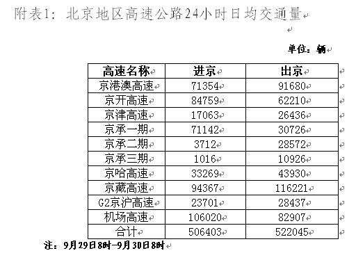 山西到河北的出省费是多少?大同120收费价格表-图2 山西到河北的出省费是多少?大同120收费价格表-图2