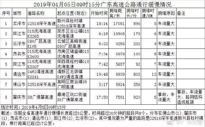 两广高速收费标准？佛山到肇庆收费多少钱