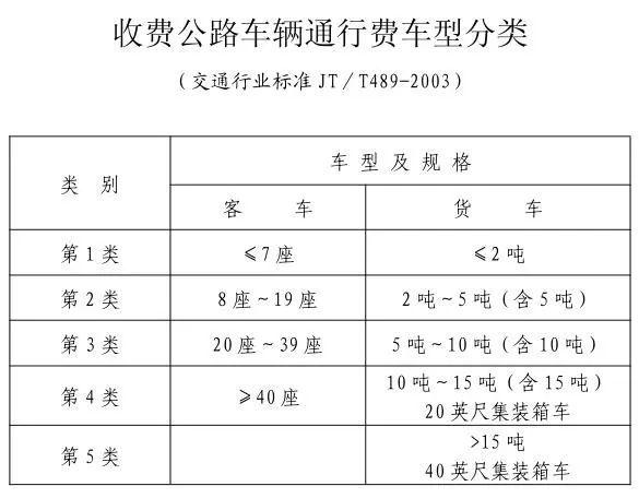 两广高速收费标准?佛山到肇庆收费多少钱-图2 两广高速收费标准?佛山到肇庆收费多少钱-图2