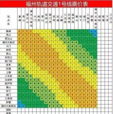 福州地铁每站多少元?福州地铁费用怎么收费-图2 福州地铁每站多少元?福州地铁费用怎么收费-图2