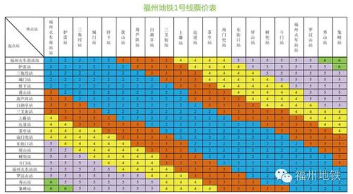 福州地铁每站多少元?福州地铁费用怎么收费-图3 福州地铁每站多少元?福州地铁费用怎么收费-图3