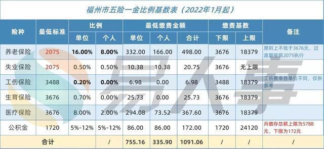 福州地铁五险一金缴纳比例？福州地铁费用怎么收费标准