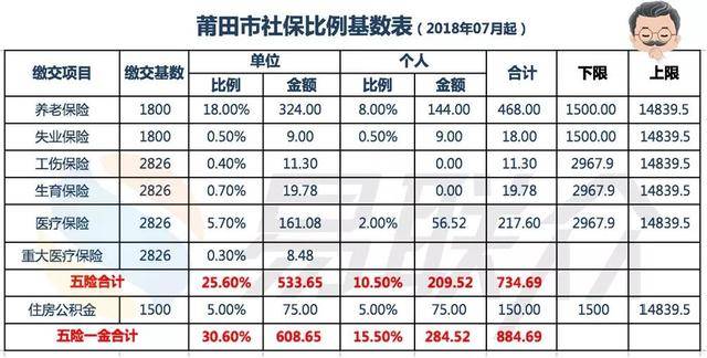 福州地铁五险一金缴纳比例?福州地铁费用怎么收费标准-图2 福州地铁五险一金缴纳比例?福州地铁费用怎么收费标准-图2
