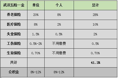 福州地铁五险一金缴纳比例?福州地铁费用怎么收费标准-图3 福州地铁五险一金缴纳比例?福州地铁费用怎么收费标准-图3