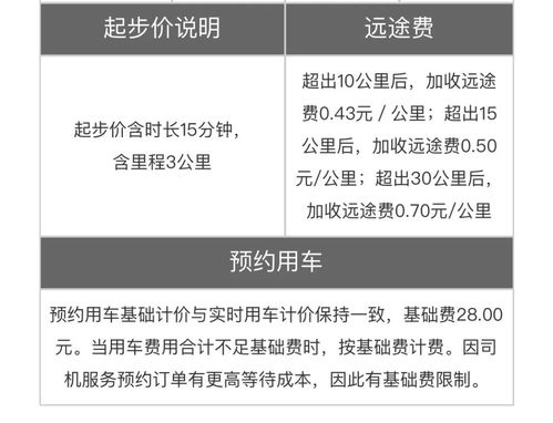 上海礼橙专车收费标准?国际快车收费-图2 上海礼橙专车收费标准?国际快车收费-图2