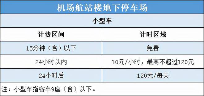 杭州萧山机场过路费？杭州机场打的高速收费标准-图3