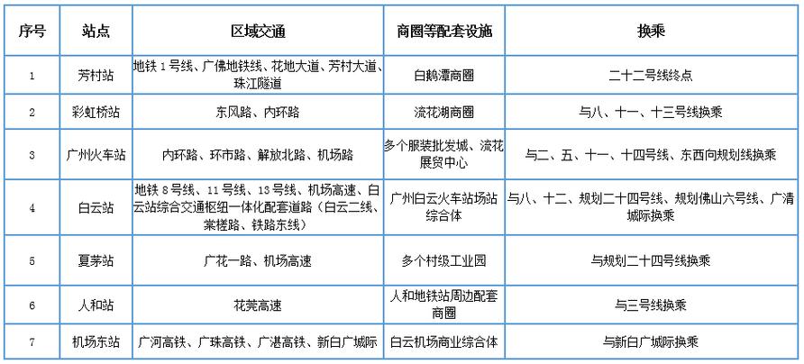 官窑有没有车到花都汽车客运站?花都705收费-图3 官窑有没有车到花都汽车客运站?花都705收费-图3