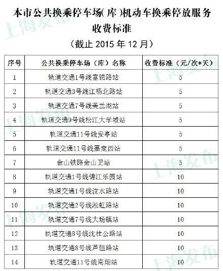 上海十大最难开的停车场?环球 上海停车收费标准-图2 上海十大最难开的停车场?环球 上海停车收费标准-图2