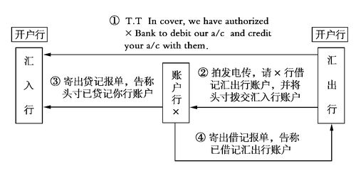 汇入行和汇出行如何划分拨头寸?汇出行收费币种选什么-图2 汇入行和汇出行如何划分拨头寸?汇出行收费币种选什么-图2