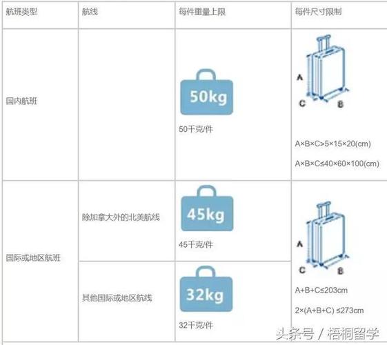飞机托运的行李体积超了重量没超需要收费么?机场超规行李要收费吗-图3 飞机托运的行李体积超了重量没超需要收费么?机场超规行李要收费吗-图3