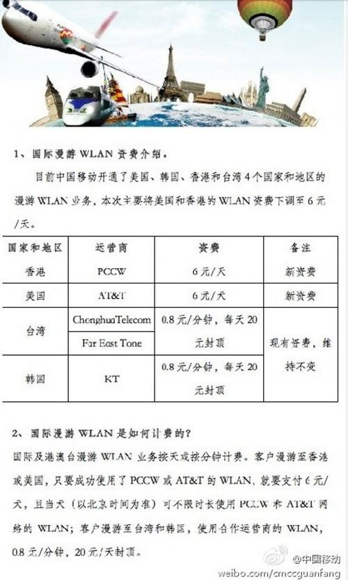 国际漫游怎么收费？境外漫游收费标准