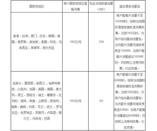 国际漫游怎么收费？境外漫游收费标准-图3