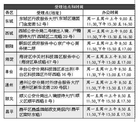 昆明哪里可以办护照?昆明 护照 收费标准-图3 昆明哪里可以办护照?昆明 护照 收费标准-图3