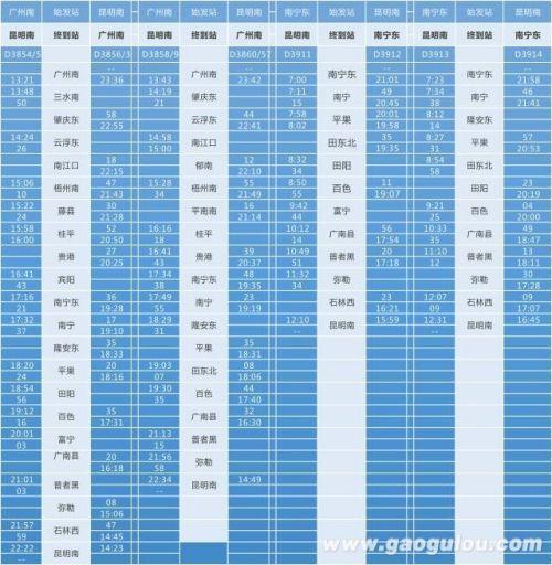 同省寄件收费标准?昆明高铁运货收费标准-图2 同省寄件收费标准?昆明高铁运货收费标准-图2