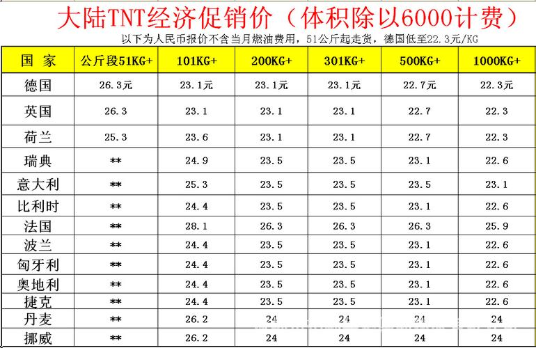 ems到澳门运费多少?寄东西到澳门怎么收费-图2 ems到澳门运费多少?寄东西到澳门怎么收费-图2