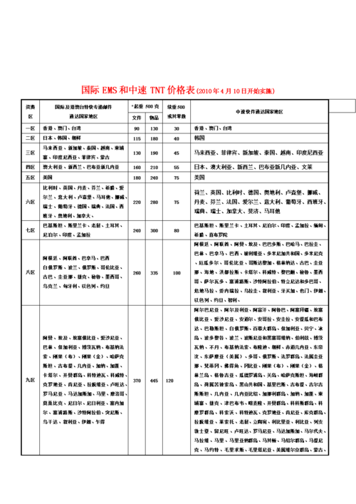 ems到澳门运费多少?寄东西到澳门怎么收费-图3 ems到澳门运费多少?寄东西到澳门怎么收费-图3