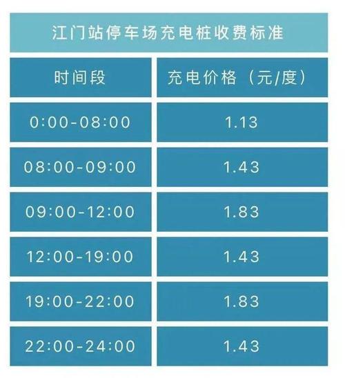 江门轻轨站,地王,新车站停车场怎样收费?江门轻轨站停车收费吗-图3 江门轻轨站,地王,新车站停车场怎样收费?江门轻轨站停车收费吗-图3