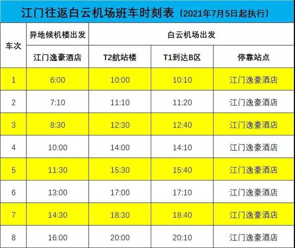 江门机场大巴哪里坐？江门有个杜什么收费站