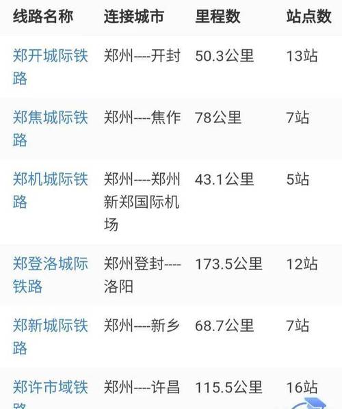 许昌到开封距离？开封到许昌收费多少