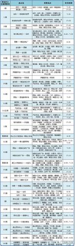 青岛公交车一站路多少米？青岛公交按站点收费