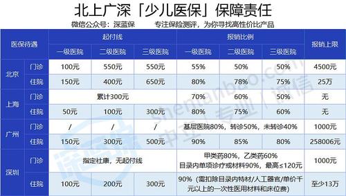 深圳少儿医保每年缴费多少?深圳324区间收费-图2 深圳少儿医保每年缴费多少?深圳324区间收费-图2