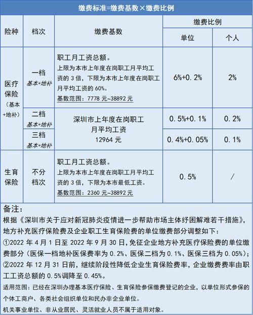 深圳少儿医保每年缴费多少?深圳324区间收费-图3 深圳少儿医保每年缴费多少?深圳324区间收费-图3