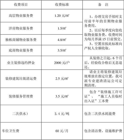 石家庄物业收费标准？石家庄家庭保洁收费