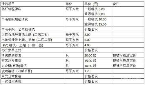 石家庄物业收费标准?石家庄家庭保洁收费-图3 石家庄物业收费标准?石家庄家庭保洁收费-图3