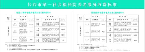 许昌庆华养老村收费?寿星城收费标准-图1 许昌庆华养老村收费?寿星城收费标准-图1