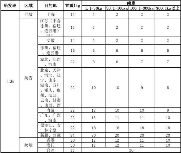顺丰快递国际邮费怎么算？顺寄澳门怎么收费标准