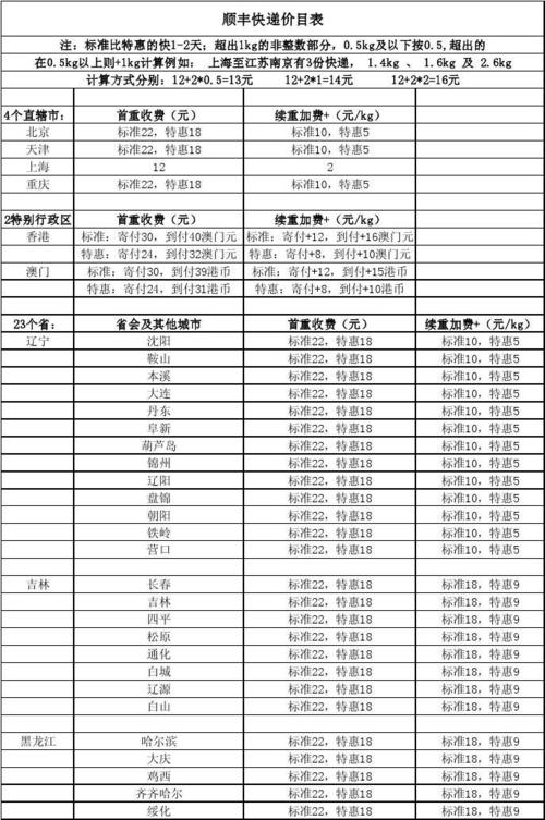 顺丰快递国际邮费怎么算?顺寄澳门怎么收费标准-图3 顺丰快递国际邮费怎么算?顺寄澳门怎么收费标准-图3