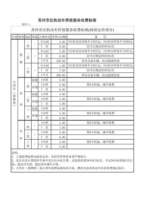 苏州大裤衩停车攻略?苏州北 停车收费标准-图2 苏州大裤衩停车攻略?苏州北 停车收费标准-图2