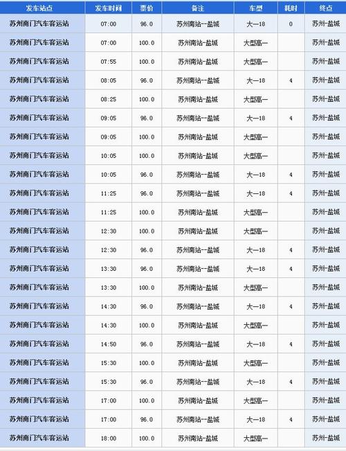 苏州到盐城多少公里?苏州到江阴高速收费-图3 苏州到盐城多少公里?苏州到江阴高速收费-图3
