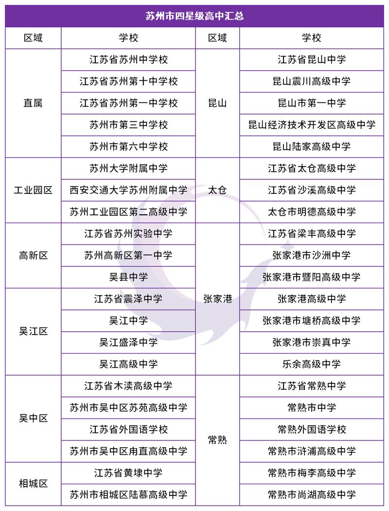 盐城市区四星级高中排名？泰州多伦多怎样收费的