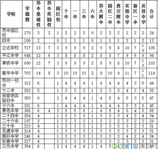 盐城市区四星级高中排名?泰州多伦多怎样收费的-图2 盐城市区四星级高中排名?泰州多伦多怎样收费的-图2